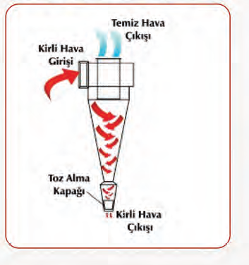SİKLON TOZ TOPLAMA SİSTEMLERİ.