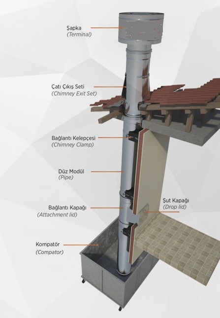 Çöpşut Sistemleri